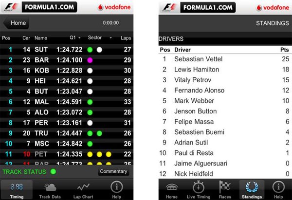 Formula1.com 2011, el resultado de las carreras en tu móvil 2