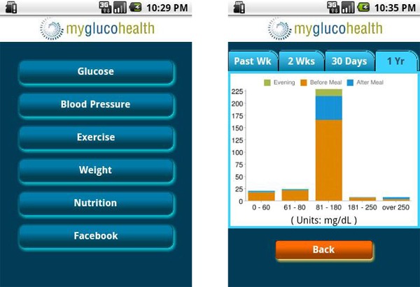 MyGlucoHealth, controla tu diabetes desde el móvil 2