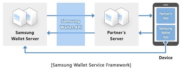 Samsung Wallet, almacena todos tus tickets y cupones en el móvil 2