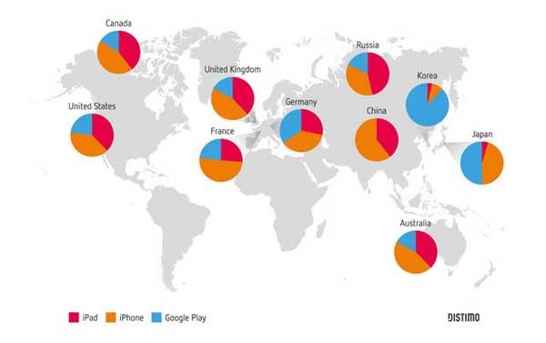 beneficios google apple