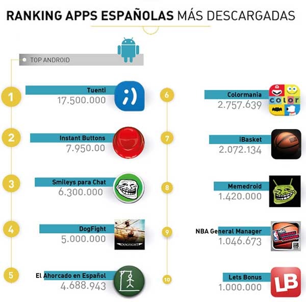 apps españolas android