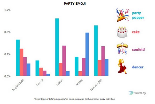 emoticonos Emoji fiesta España