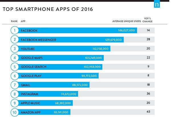 top apps 2016