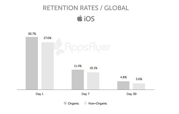 apps ios
