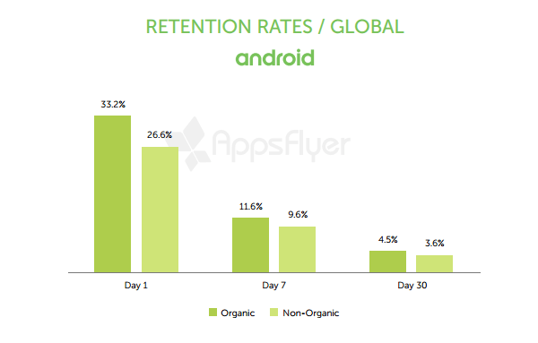 apps móvil