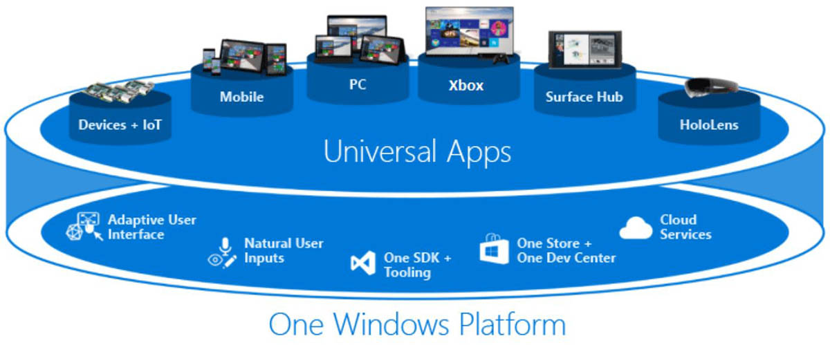 Universal apps de Microsoft
