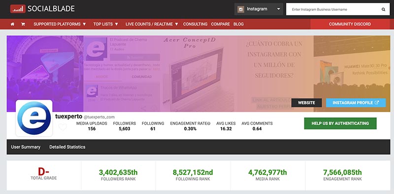 Socialblade Instagram