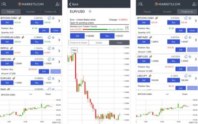 Las mejores aplicaciones para hacer trading en Forex