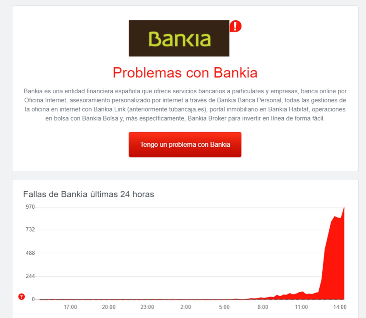 Bankia caída