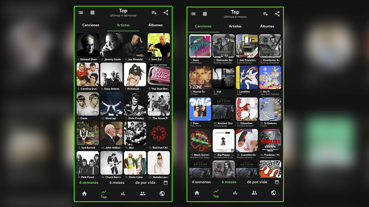Cuántas horas he escuchado Spotify en 2022