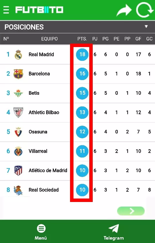 How to know the classification of LaLiga with the app Futbiito 4