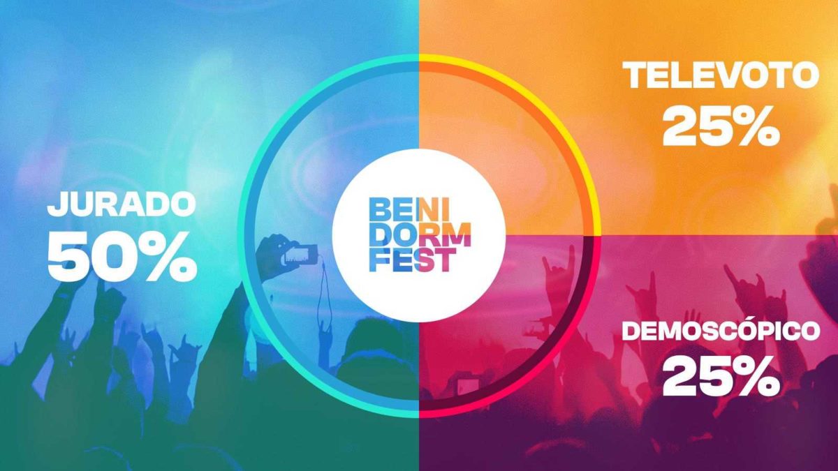 mecanica-benidorm-fest