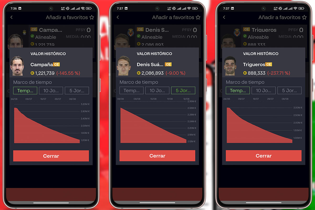 Consejos para LaLiga Fantasy: investiga y analiza