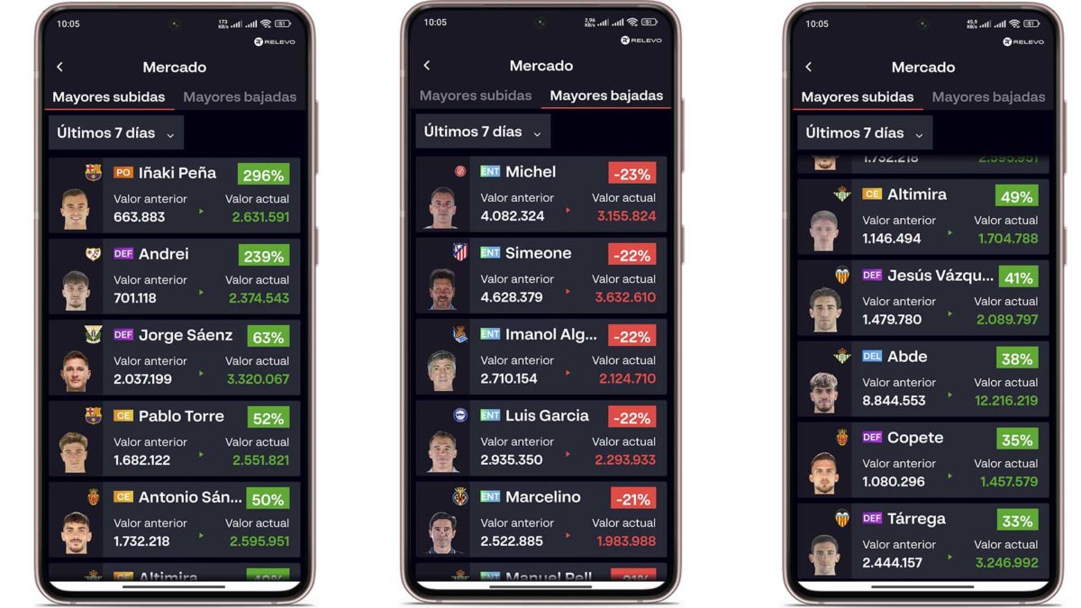 Mejores hacks para ganar dinero en LaLiga Fantasy: elige defensas que mantengan su portería a cero