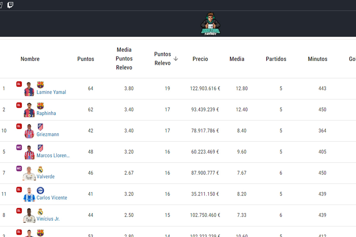 Mejores apps y webs para conocer los puntos Relevo de LaLiga Fantasy: AnaliticaFantasy