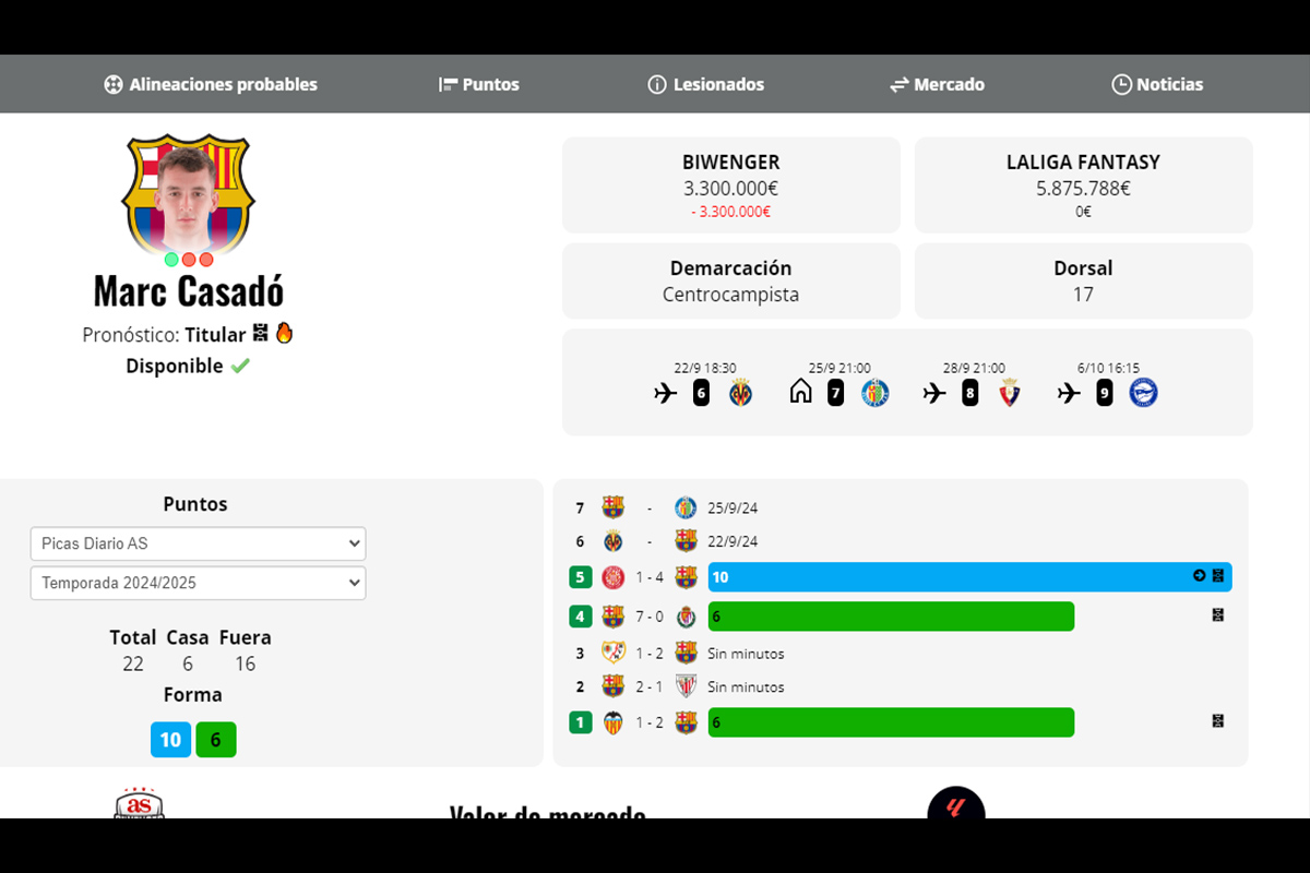 Mejores apps y webs para conocer los puntos Relevo de LaLiga Fantasy: Jornada Perfecta